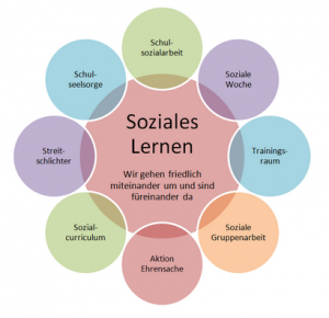 Soziales Lernen – Silcherschule Eislingen